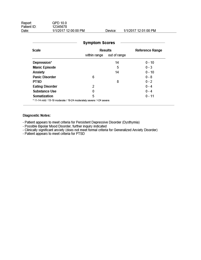 QPD Report