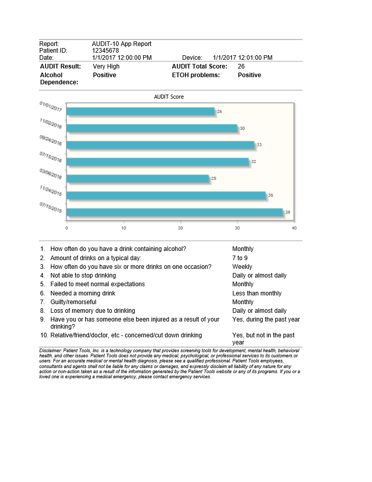 AUDIT-10 Report