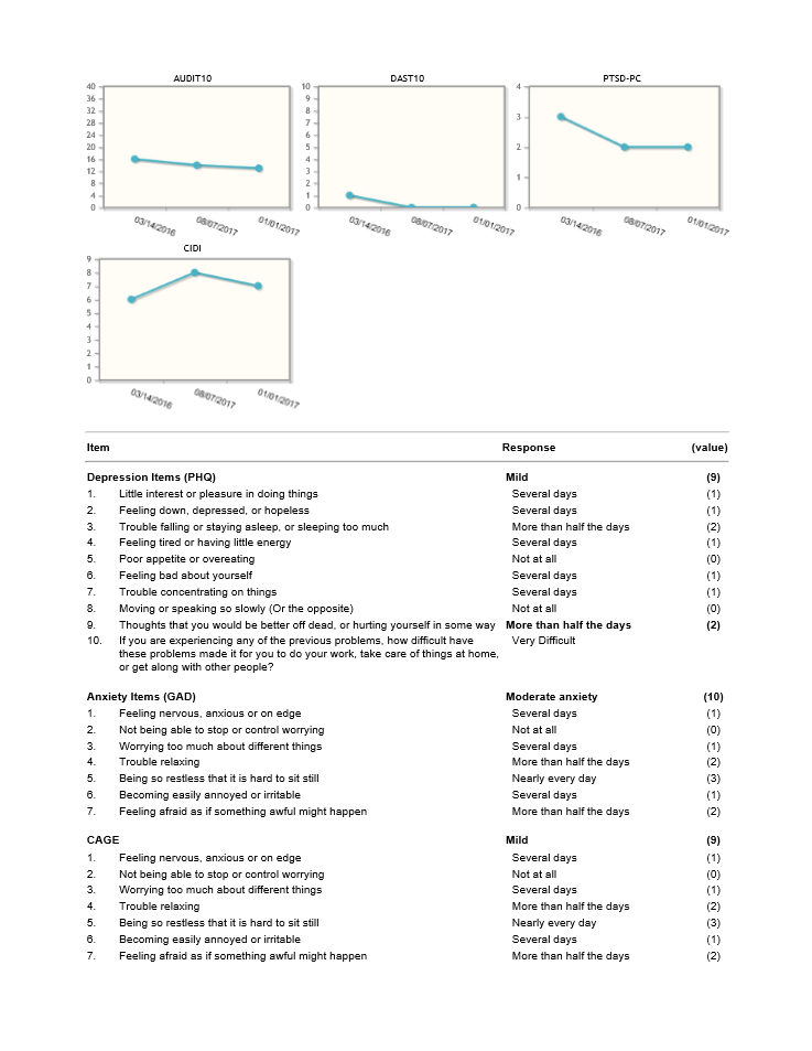 IBH Report Page 2