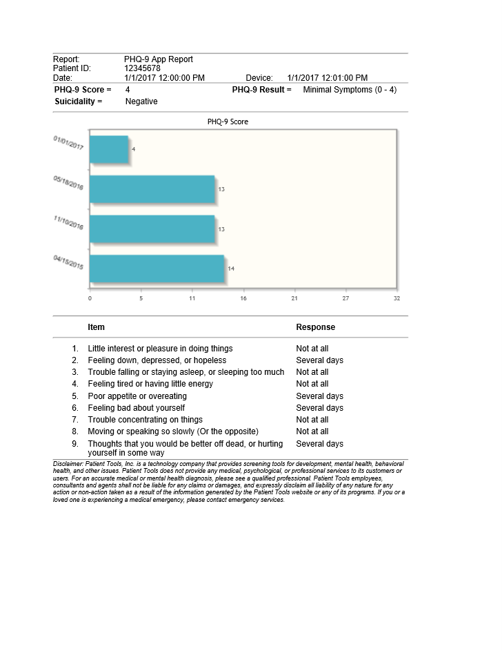 PHQ-9 Report